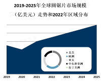 圆锯片市场竞争激烈，品牌通过提供高质量、耐用和切割效果好的产品来吸引消费者