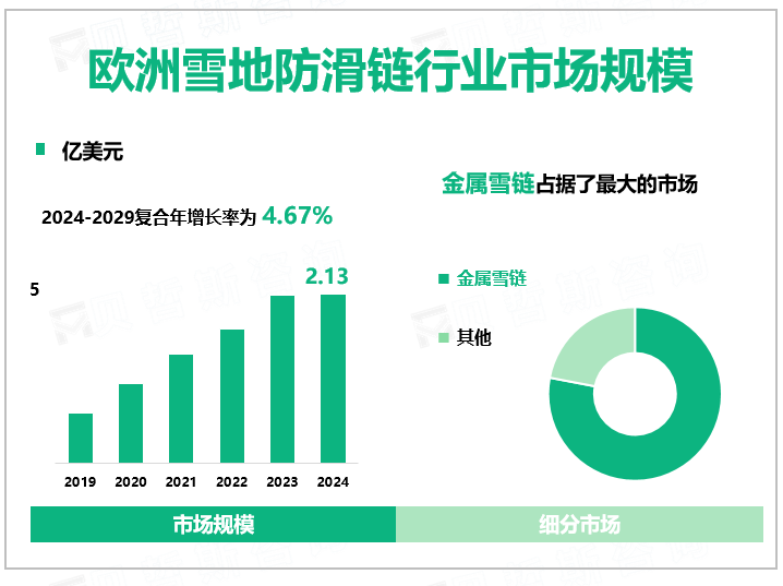 欧洲雪地防滑链行业市场规模