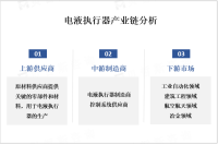 电液执行器在不同地区市场规模和增长速度存在一定差异，但整体上呈稳定增长趋势

