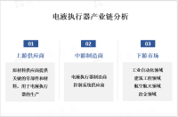 电液执行器在不同地区市场规模和增长速度存在一定差异，但整体上呈稳定增长趋势

