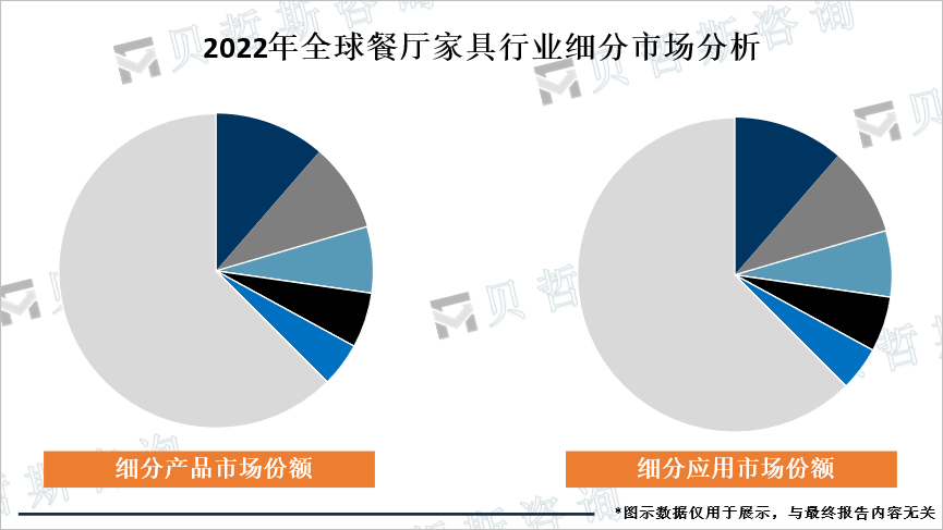 细分市场分析