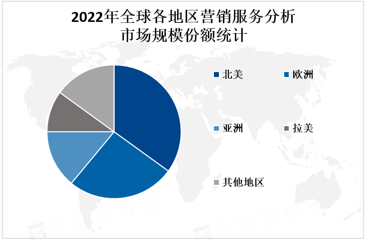 2022年全球各地区营销服务分析市场规模份额统计