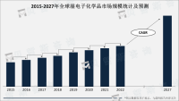 亚太地区是湿电子化学品市场的主要消费地区，全球占比40%以上
