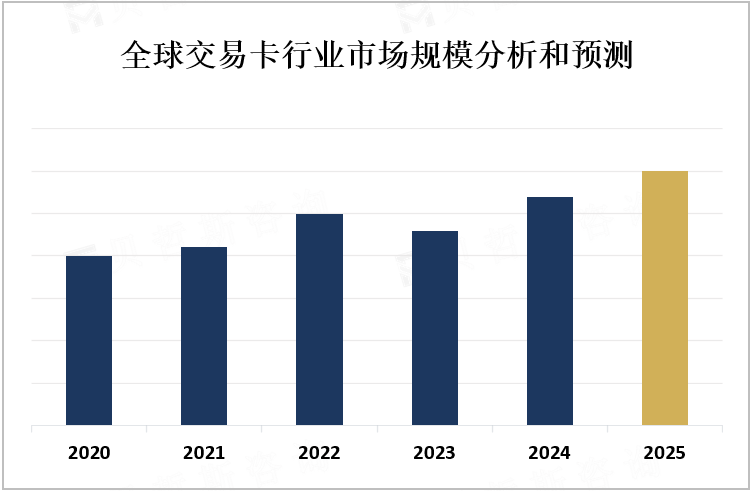 全球交易卡行业市场规模分析和预测