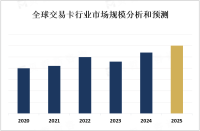 发达国家和地区交易卡普及率较高，发展中国家市场仍处于快速增长阶段[图]