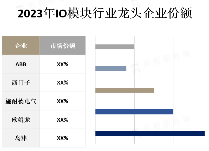 龙头企业市场份额