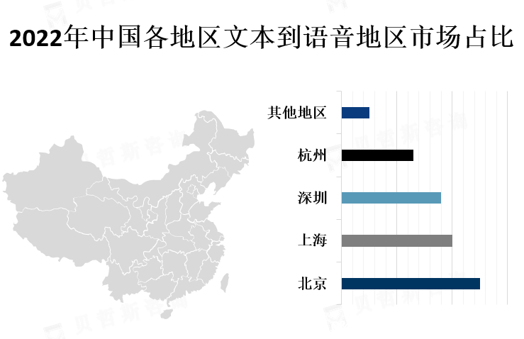 中国各地区市场份额