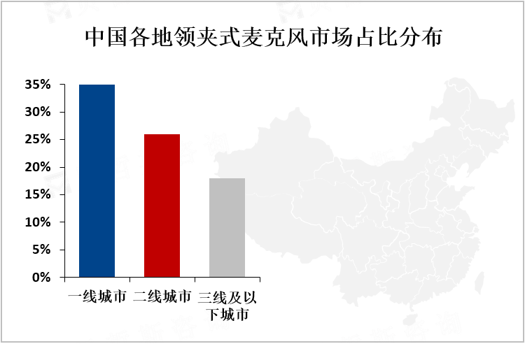 中国各地领夹式麦克风市场占比分布