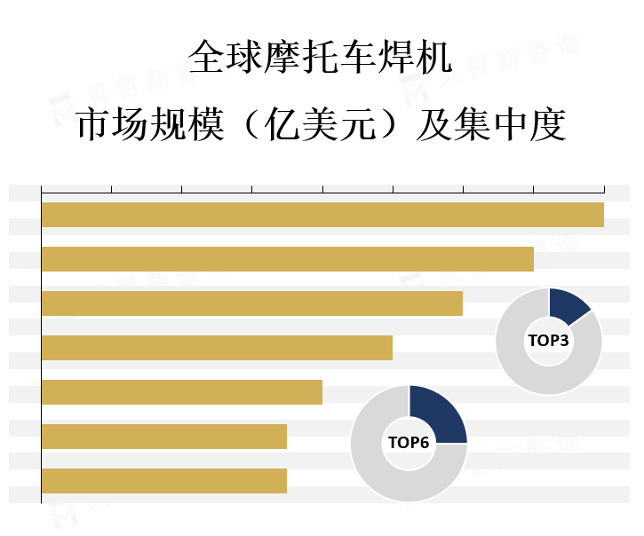 市场规模及行业集中度分析