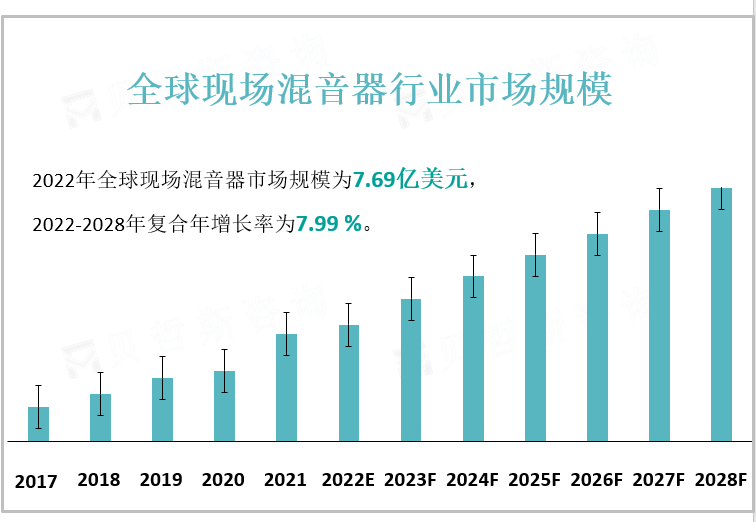 全球现场混音器行业市场规模