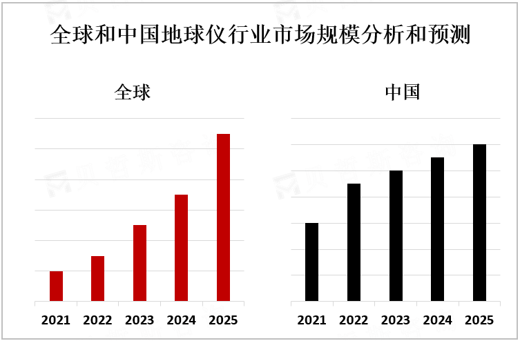 全球和中国地球仪行业市场规模分析和预测