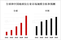 2023年中国地球仪行业分布情况：市场相对较小，主要集中在华东和华南地区[图]