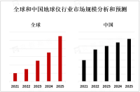 2023年中国地球仪行业分布情况：市场相对较小，主要集中在华东和华南地区[图]