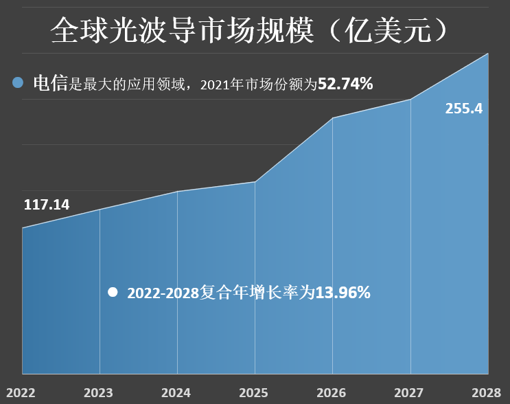 全球光波导市场规模