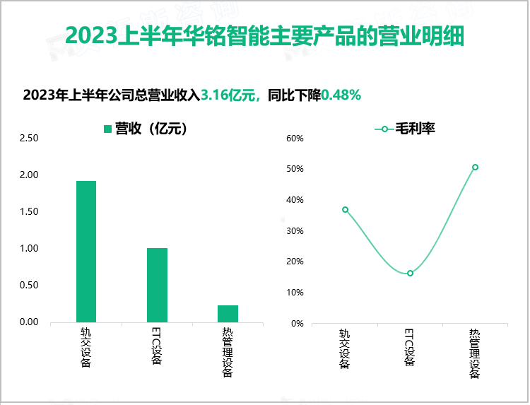 2023上半年华铭智能主要产品的营业明细