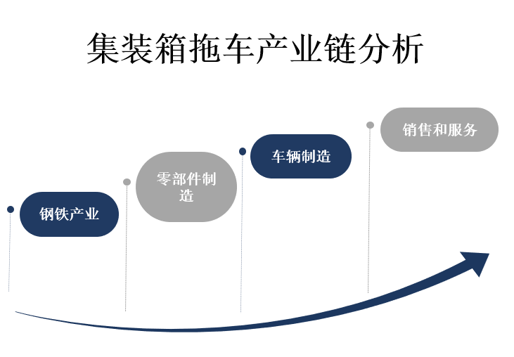 产业链图景