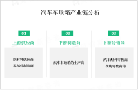 随着消费者对户外活动和旅行需求增加，以及数字化转型推动，汽车车顶箱市场保持稳定增长

