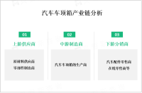 随着消费者对户外活动和旅行需求增加，以及数字化转型推动，汽车车顶箱市场保持稳定增长

