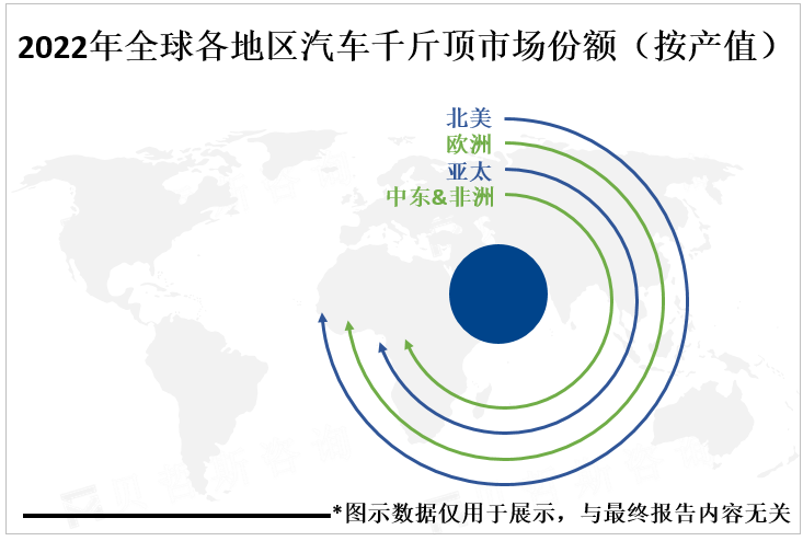 2022年全球各地区汽车千斤顶市场份额（按产值）