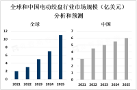 2023年中国电动绞盘市场发展现状分析：华东地区是主要生产和销售地区，规模较大[图]