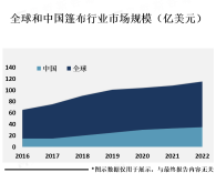 篷布市场前景广阔，市场竞争激烈