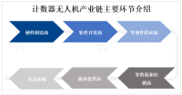 无人机应用领域不断扩大，计数器无人机市场前景将更加广阔