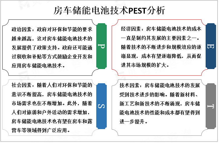 房车储能技术PEST分析