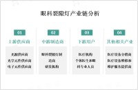 2023年眼科裂隙灯市场现状分析：眼科裂隙灯市场在全球范围内具有稳定增长的趋势

