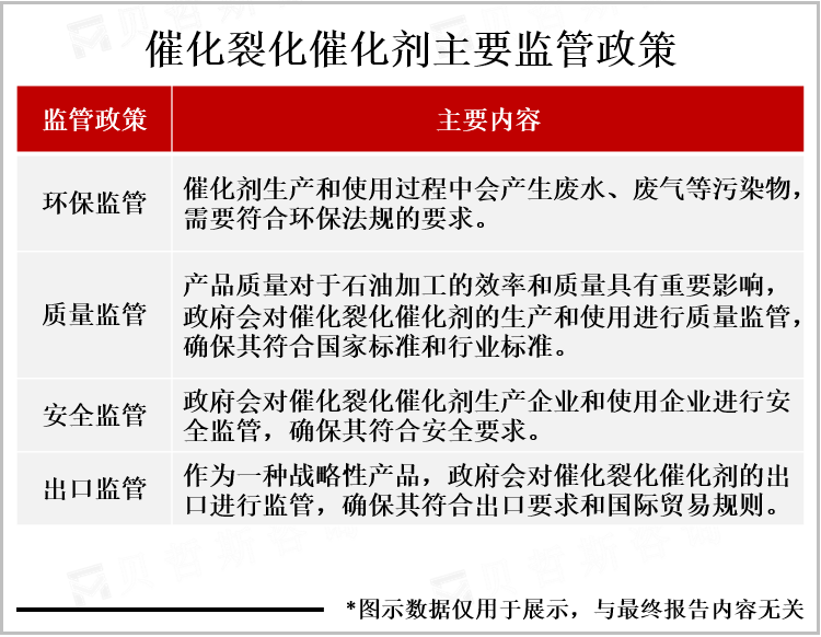 催化裂化催化剂主要监管政策