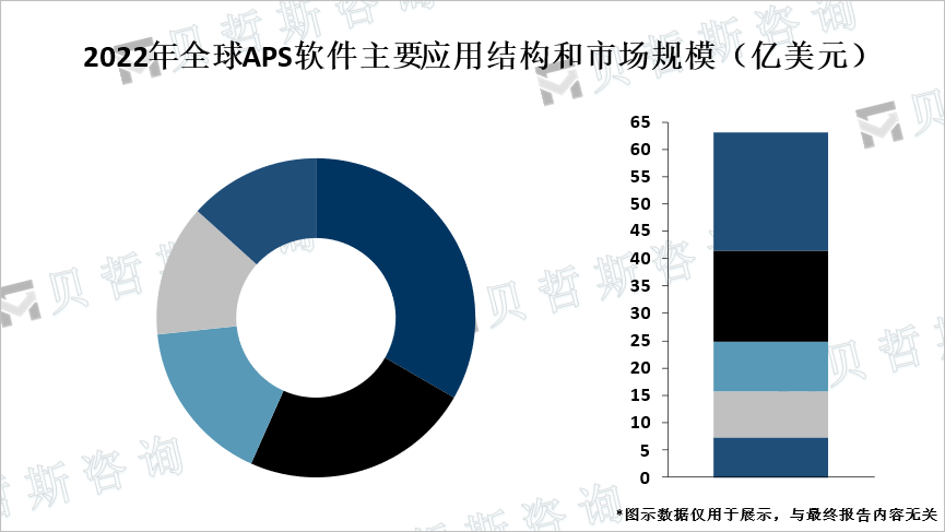 应用领域市场结构和规模