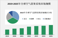 2023年空气悬架系统市场概况及主要企业分析

