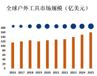 户外工具细分市场分析：主流产品及应用领域概览[图]