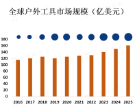 户外工具细分市场分析：主流产品及应用领域概览[图]