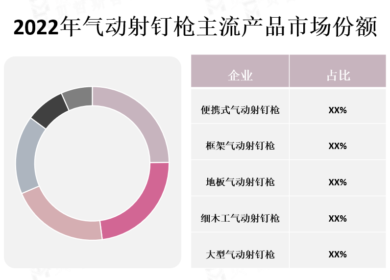 主流产品市场份额