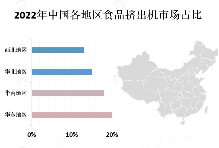 中国各地区市场份额