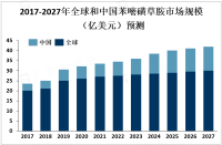 亚太地区是全球苯嘧磺草胺主要市场，中、印、日、韩是主要消费国家[图]