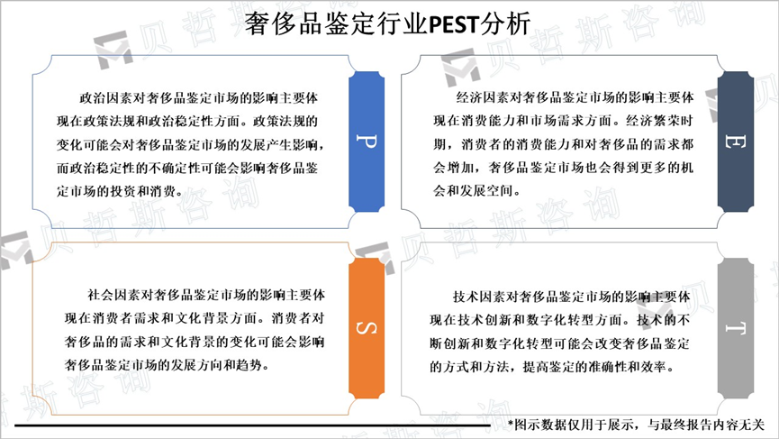 奢侈品鉴定行业PEST分析