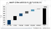 K-12教育技术行业发展前景分析：应用前景广阔，市场规模将保持稳定增长