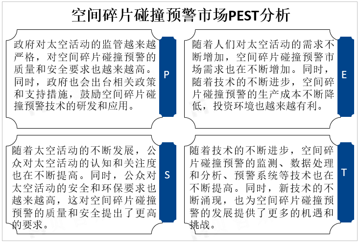 空间碎片碰撞预警市场PEST分析 