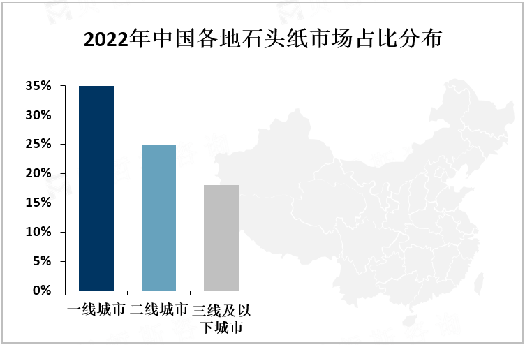 2022年中国各地石头纸市场占比分布