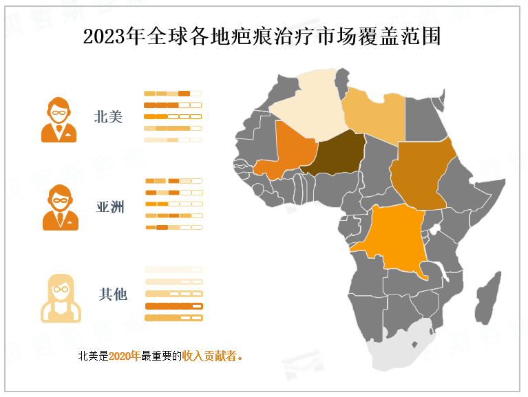 2023年全球各地疤痕治疗市场覆盖范围