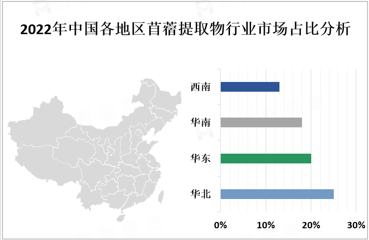 2022年中国各地区苜蓿提取物行业市场占比分析