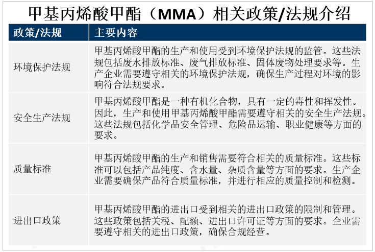 甲基丙烯酸甲酯（MMA）相关政策/法规介绍 