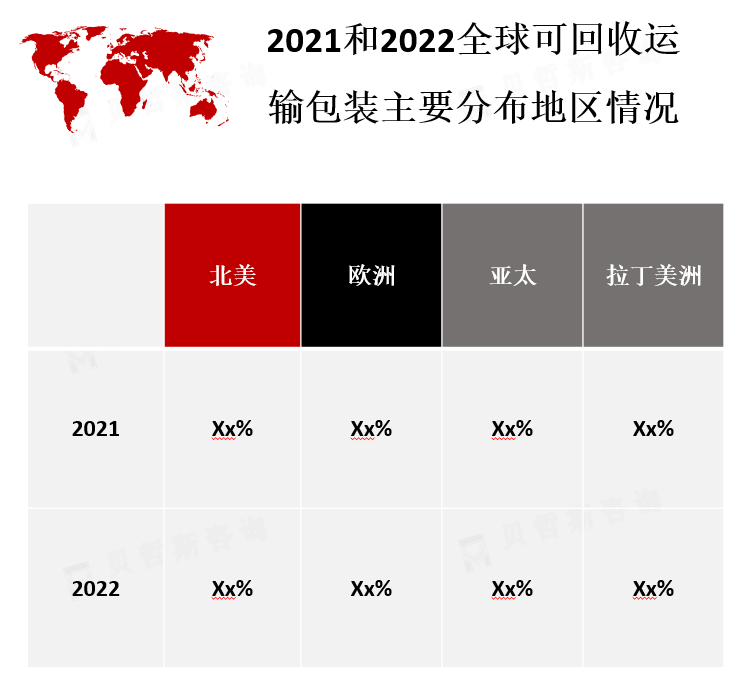 主要地区分布情况