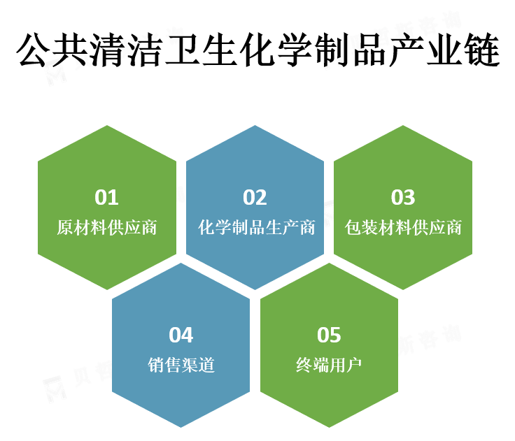 行业产业链图景
