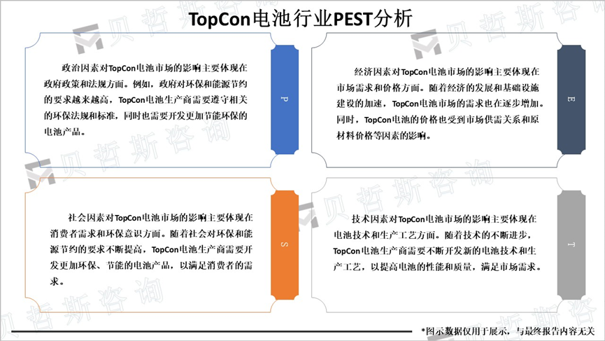 TopCon电池行业PEST分析