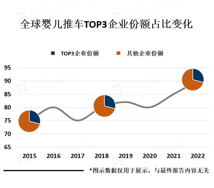 行业竞争格局