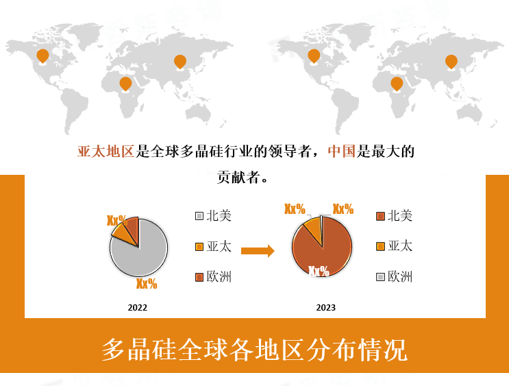 全球各地区多晶硅市场份额