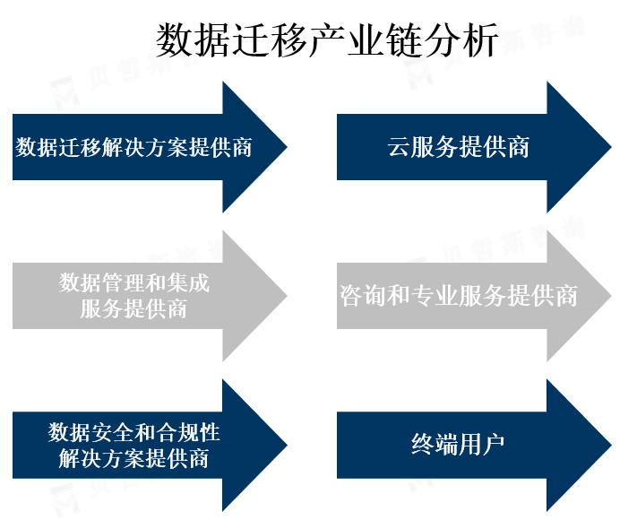 产业链图景
