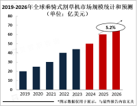 乘骑式割草机市场产品创新不断，多功能、环保成为热点